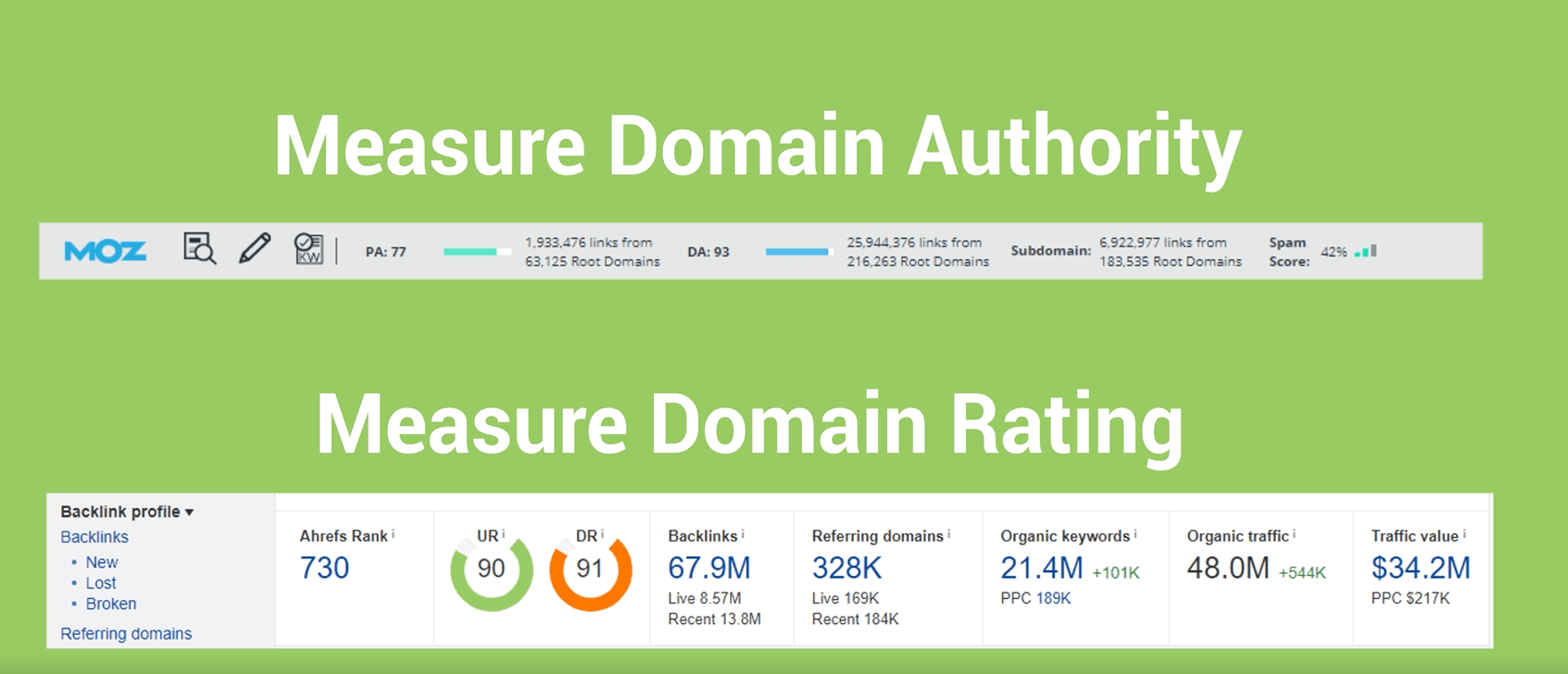 Examples of Moz's Domain Authority and Ahrefs Domain Rating tools