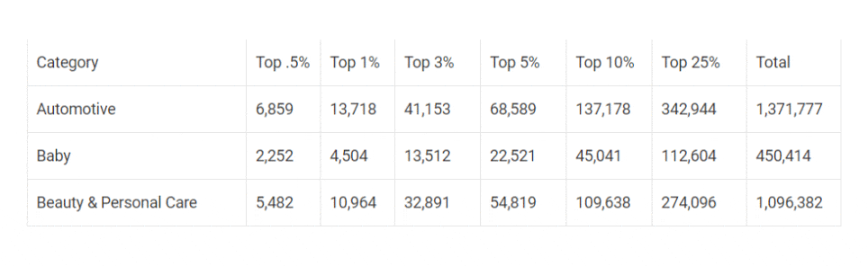 amazon sales rank charts why you don t need them in 2020 current amazon sales rank chart