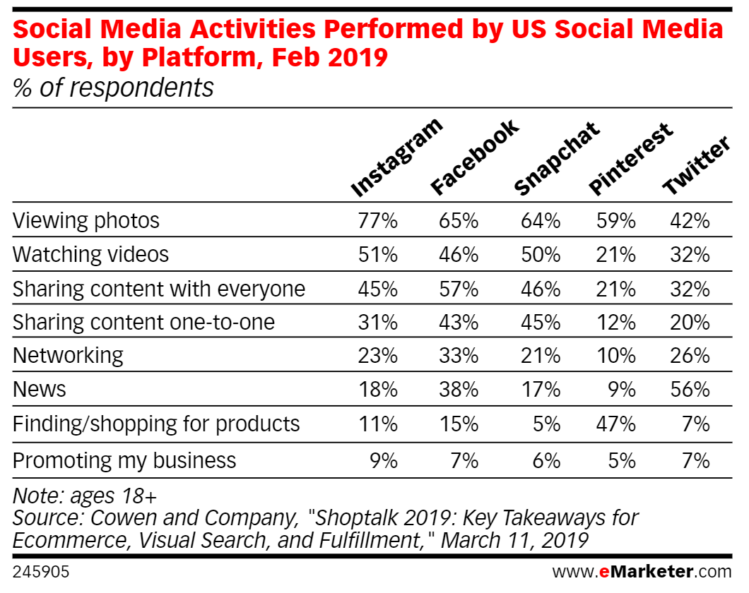 Pinterest shopping statistics