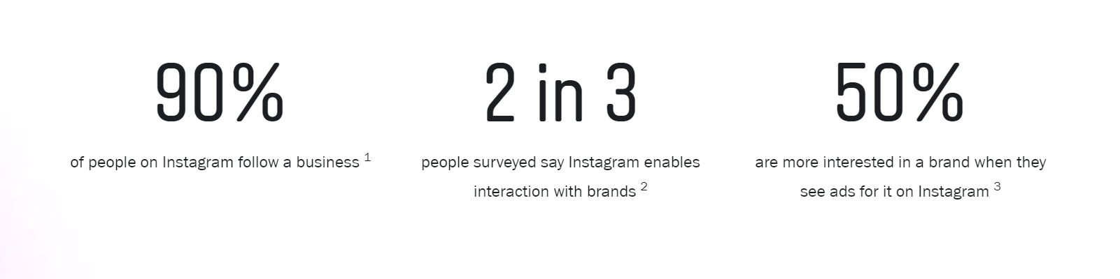 Instagram social media marketing statistics