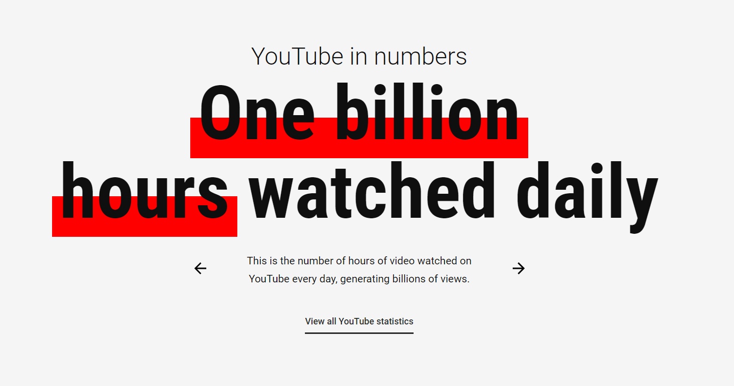 YouTube watch social media statistics