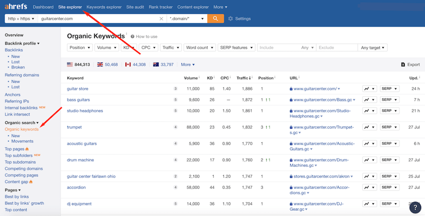 Ahrefs organic keyword report