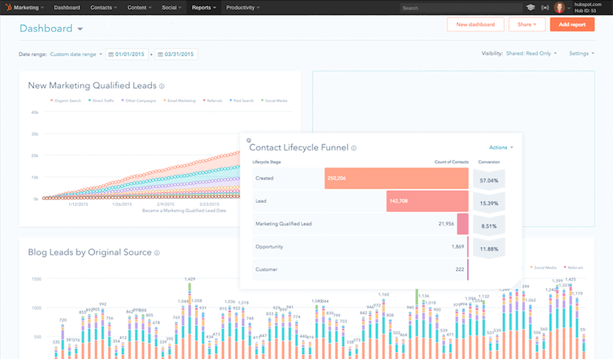 HubSpot screenshot