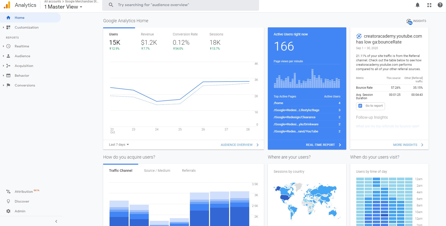 Google Analytics interfacewith data that helps your content audit