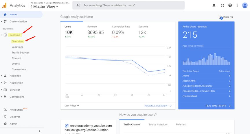 Realtime overview report in Google Analytics