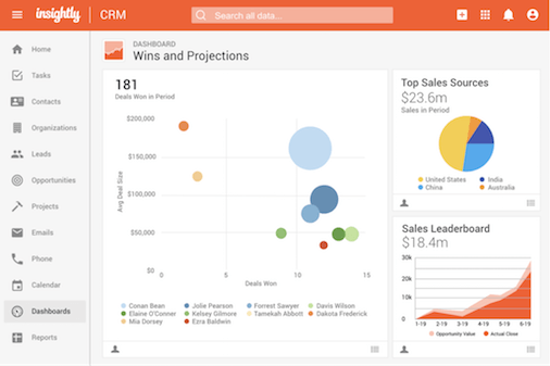 Insightly CRM dashboard