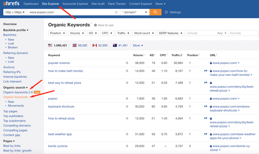 Keywords reports in Ahrefs for Popular Science website