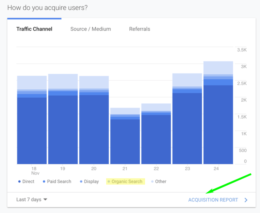 user acquisition graphic in google analytics