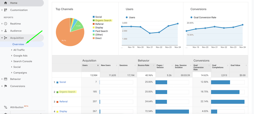 acquisition overview report in Google Analytics