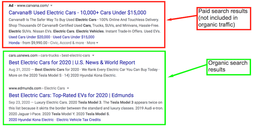 organic search results for electric cars