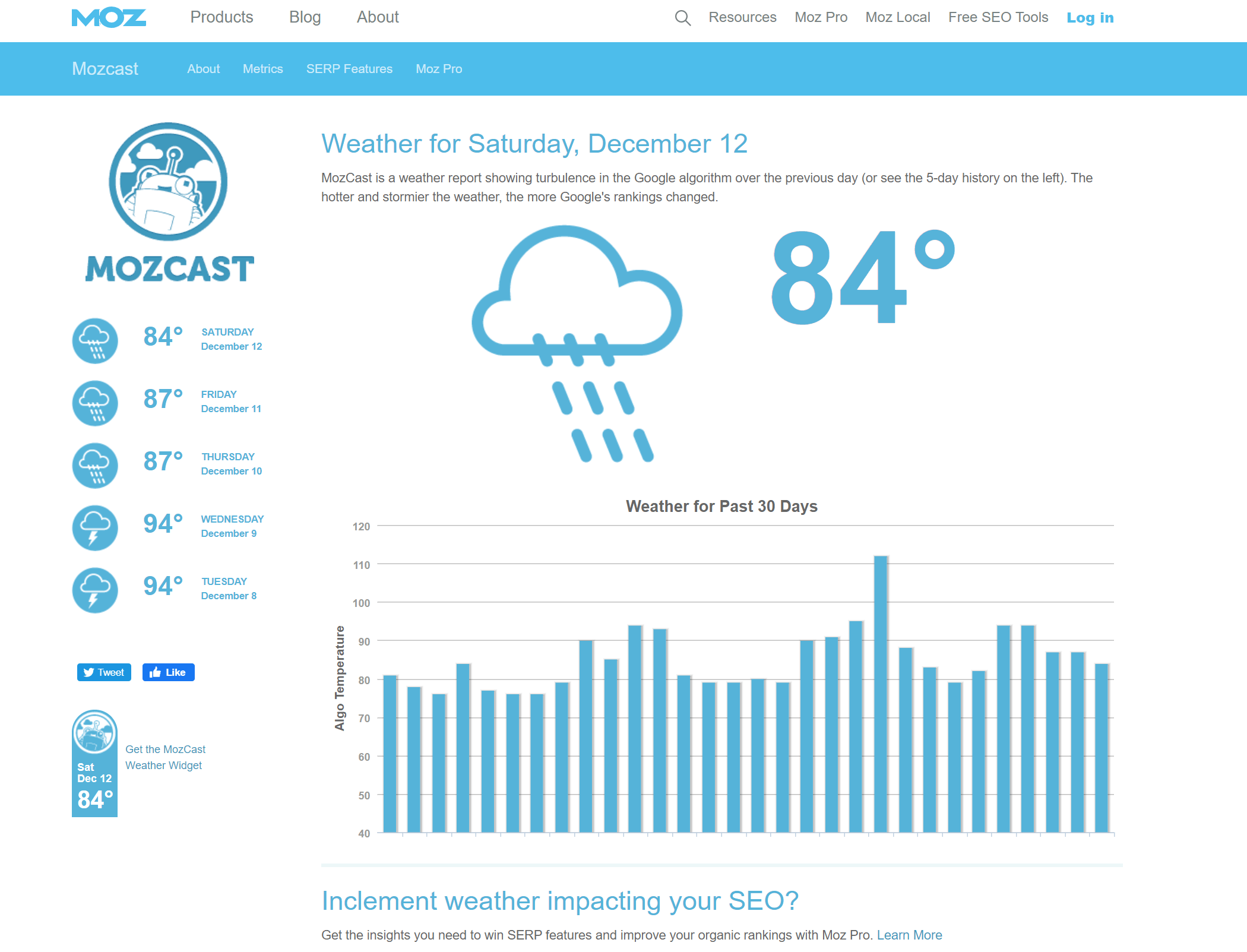 MozCastupdate tracker from Moz