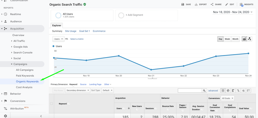 organic keywords report in google analytics