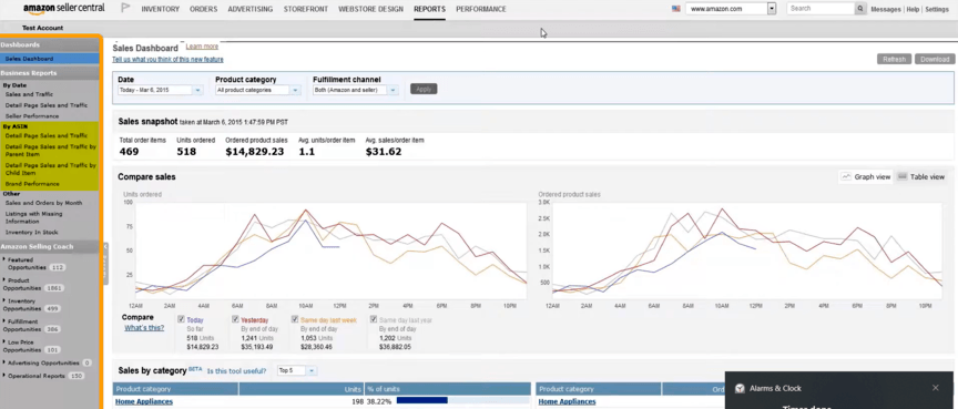 亚马逊业务报告：按ASIN