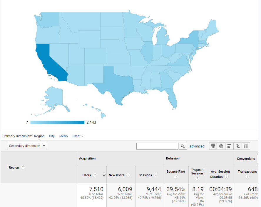 Google Analytics（分析）的再营销