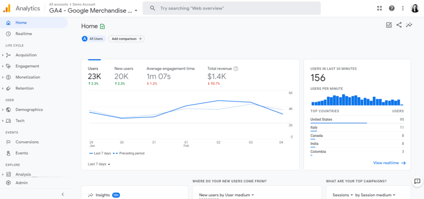 GA4 dashboard