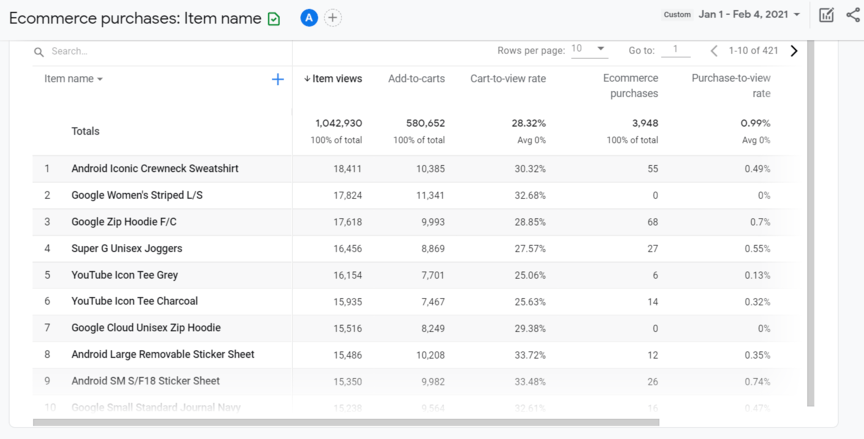 GA4 ecommerce purchases