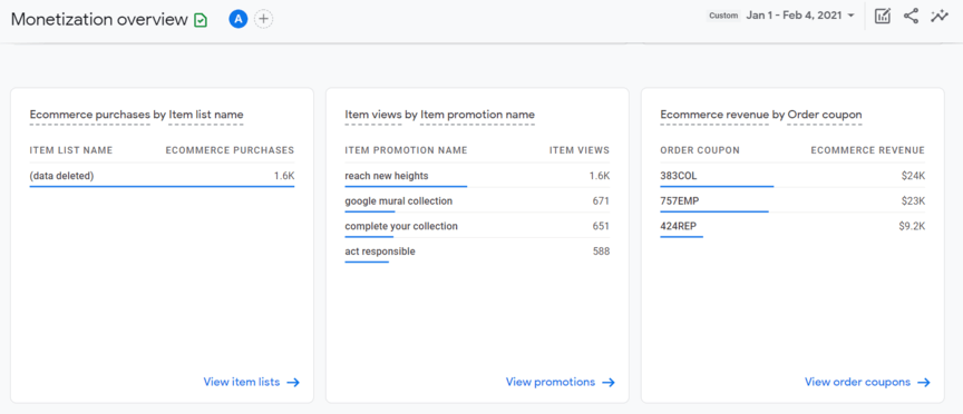 GA4 monetization overview