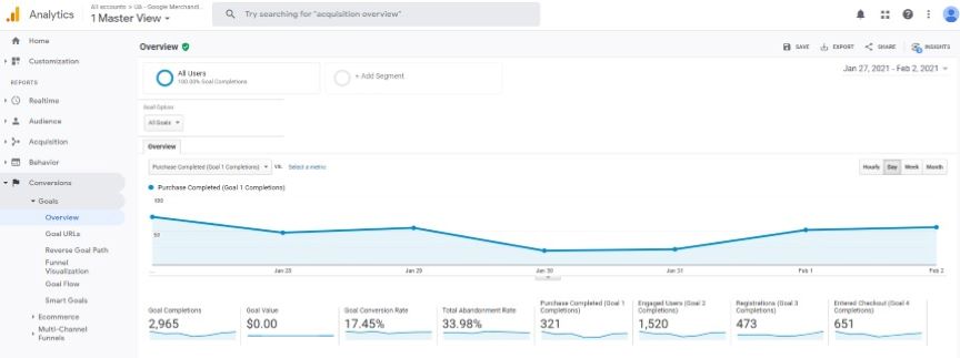 report for tracking conversions in google analytics