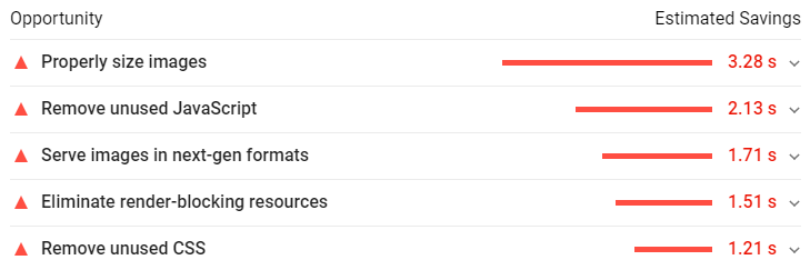 List of suggestions for improving site load time