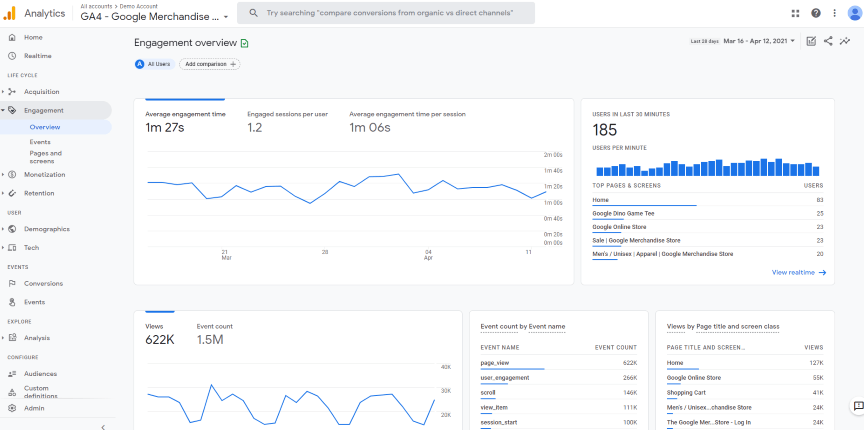 GA4 engagement dashboard