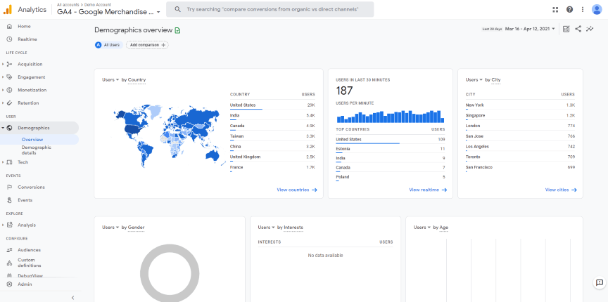 GA4 user demographics overview