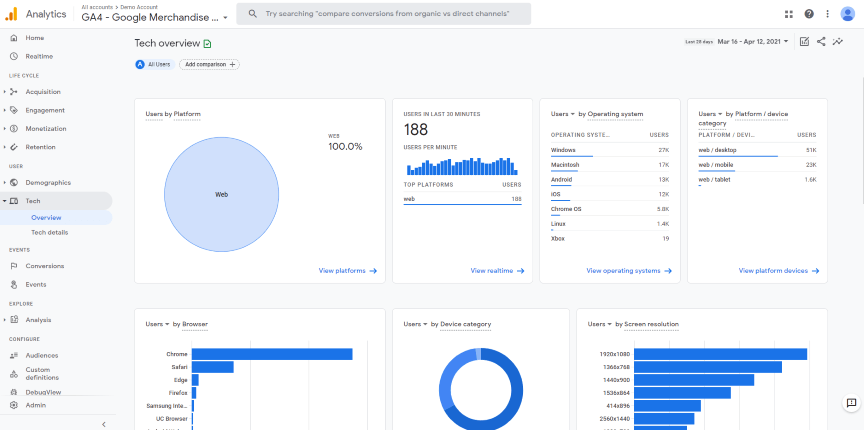 GA4 user tech overview