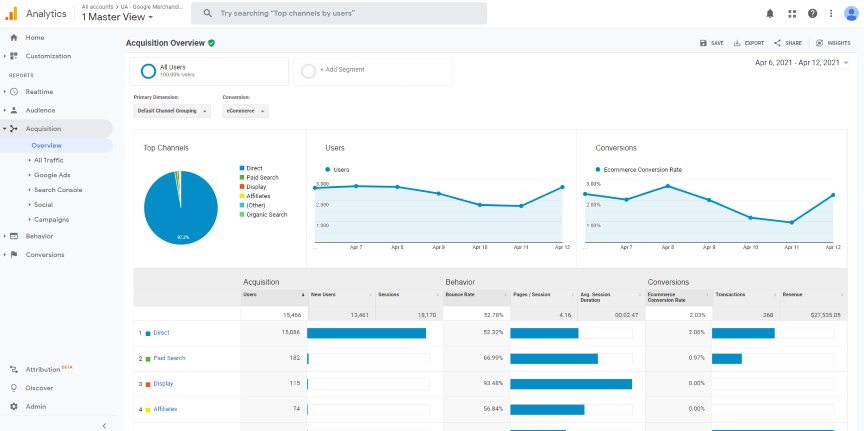 Universal Analytics acquisition report