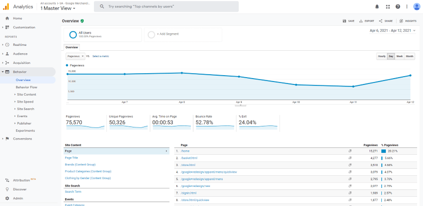 Universal Analytics behavior report