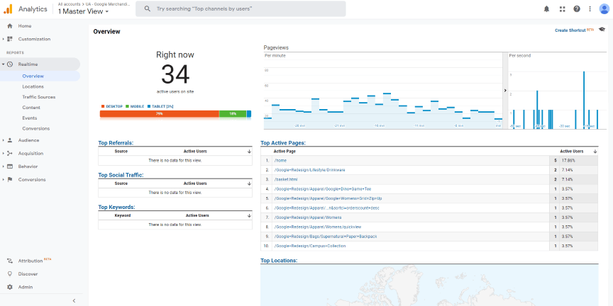 Universal Analytics realtime report