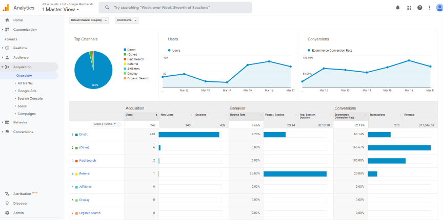 Google Analytics traffic sources