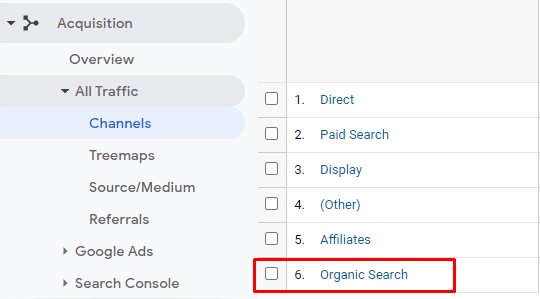 Google analytics data showing organic search traffic