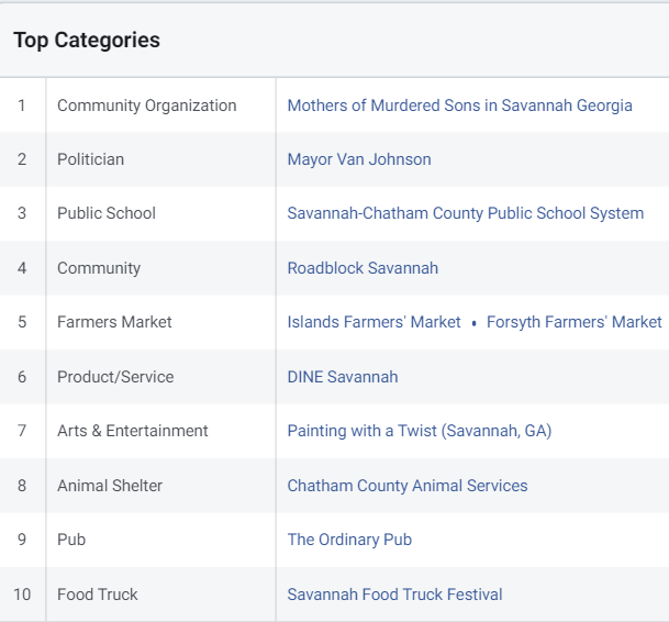 List of example pages customers like