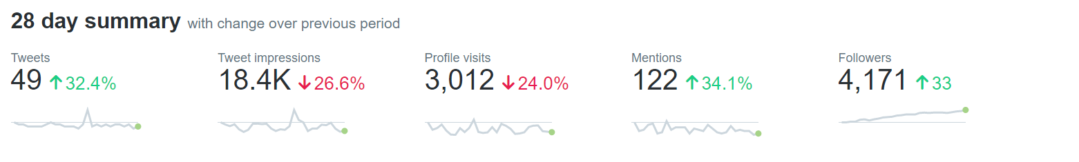 Twitter analytics