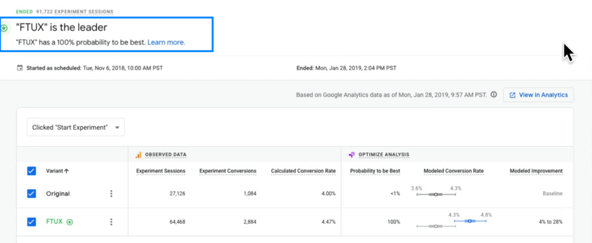 Google Optimize experiment with a leader