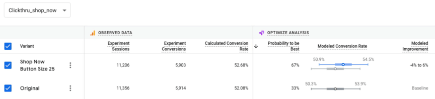 Experiment results from Google Optimize