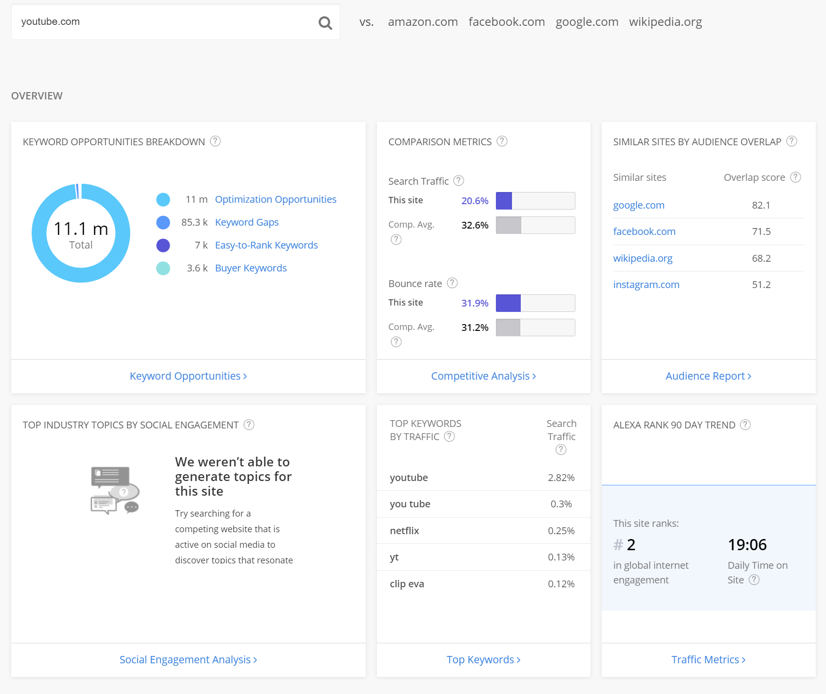 Alexa's ranking details for YouTube, in comparison with other websites