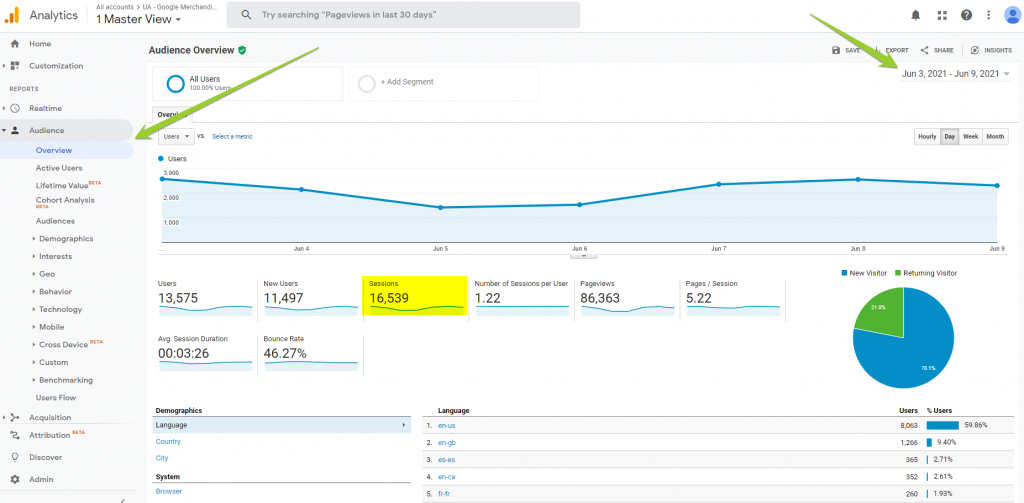 What Are Sessions In Google Analytics 