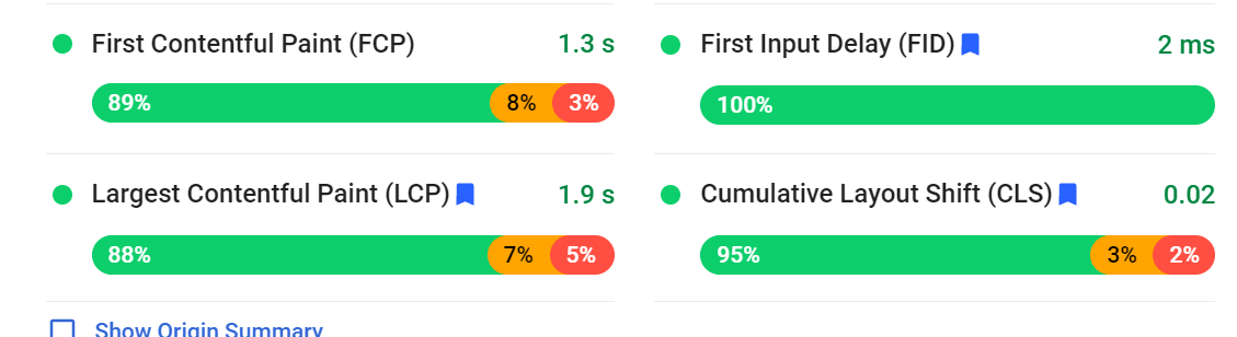 A screenshot of Core Web Vitals metrics from Google's PageSpeed Insights tool