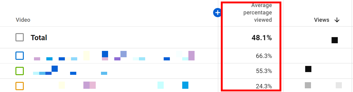 Average Percentage Viewed in YouTube Analytics