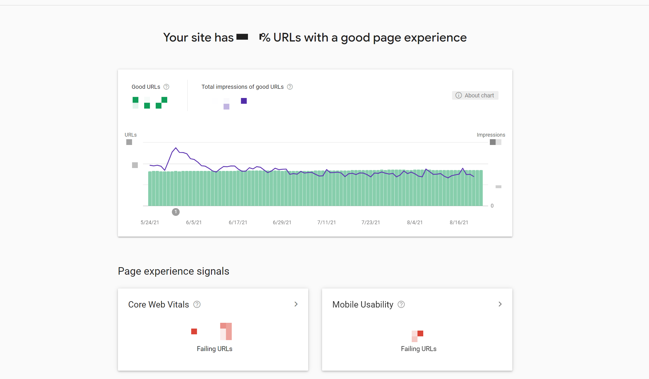 The Google Search Console Page Experience report