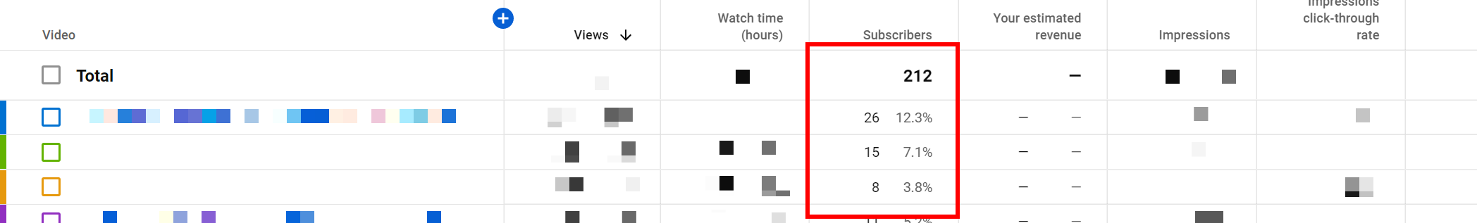 Subscribers by video