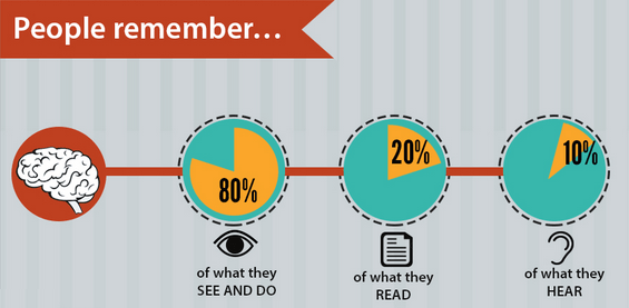 infographic about infographics