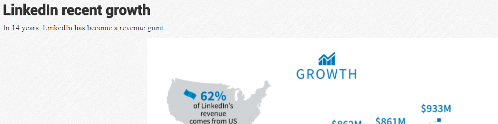 Process Drafting Infographics