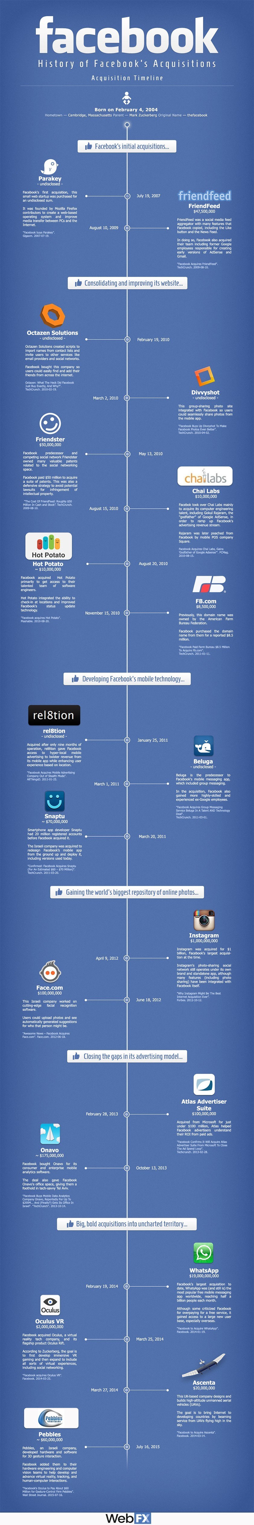 facebook history infographic
