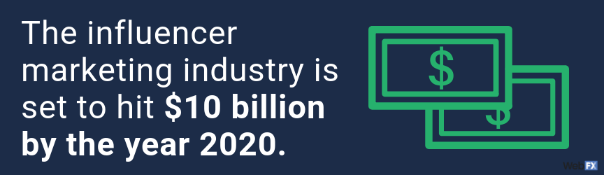 industry is set to reach 10 billion by 2020