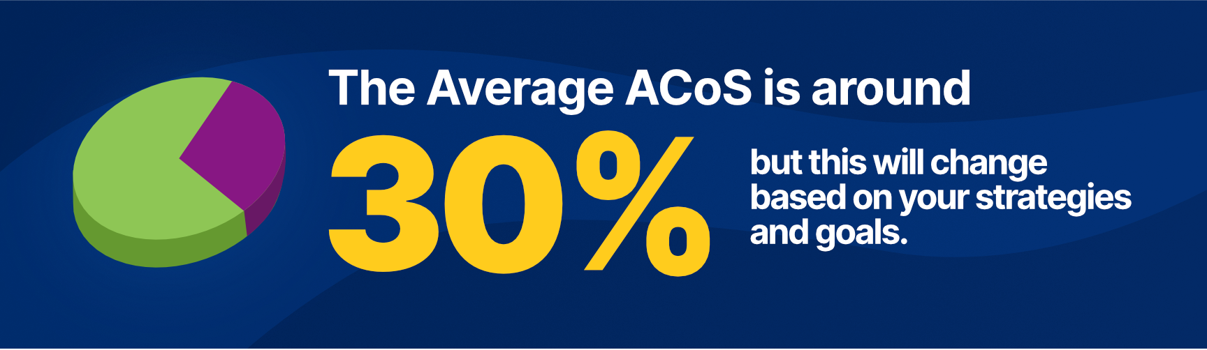 the average acos is around 30 percent