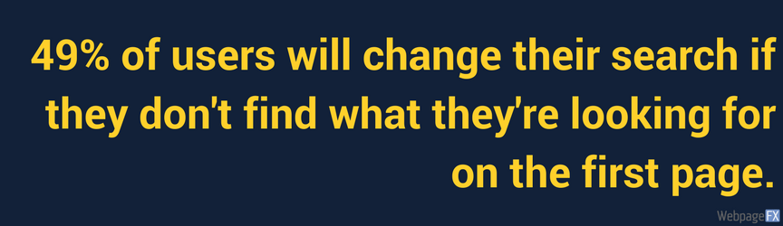 49 percent of people will change their search if they don't see results on first page