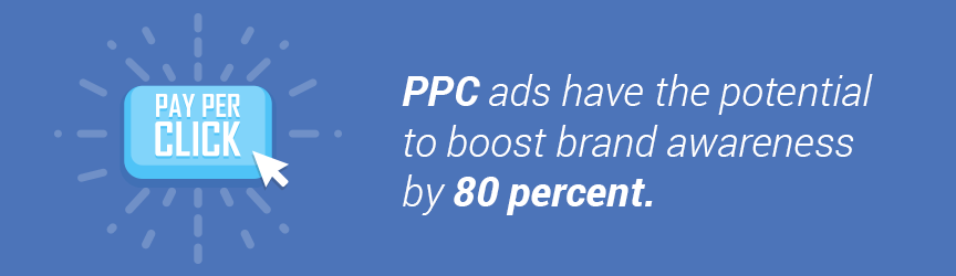 PPC ads can boost brand awareness by 80%