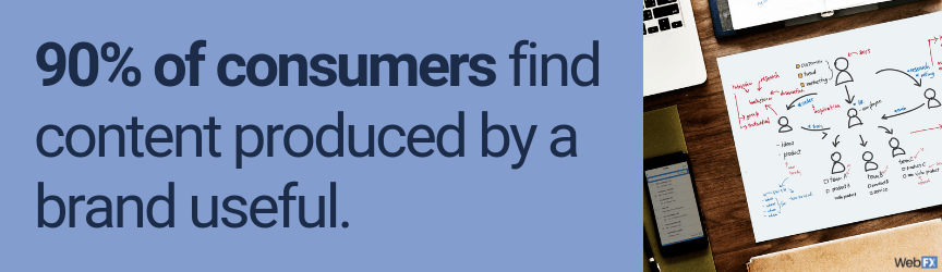 90 percent of consumers like when brands publish content