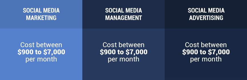 A table for social media management, marketing, and advertising pricing